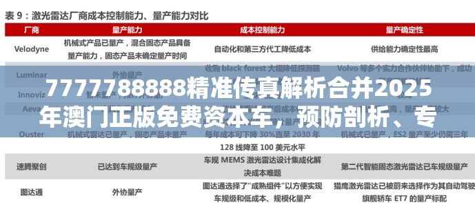 7777788888精准传真解析合并2025年澳门正版免费资本车，预防剖析、专家解读解释与落实,警惕诱导性陷阱