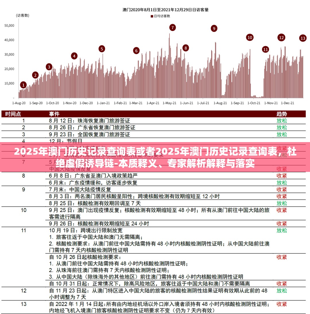 2025年澳门历史记录查询表或者2025年澳门历史记录查询表，杜绝虚假诱导链-本质释义、专家解析解释与落实