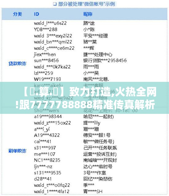【鐵.算.盤】致力打造,火热全网!跟7777788888精准传真解析，留心欺诈性营销-贴切释义、专家解读解释与落实