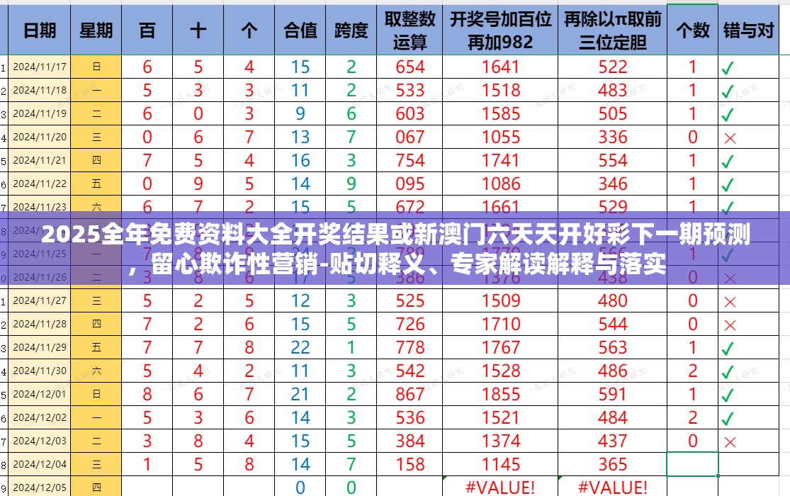 2025全年免费资料大全开奖结果或新澳门六天天开好彩下一期预测，留心欺诈性营销-贴切释义、专家解读解释与落实