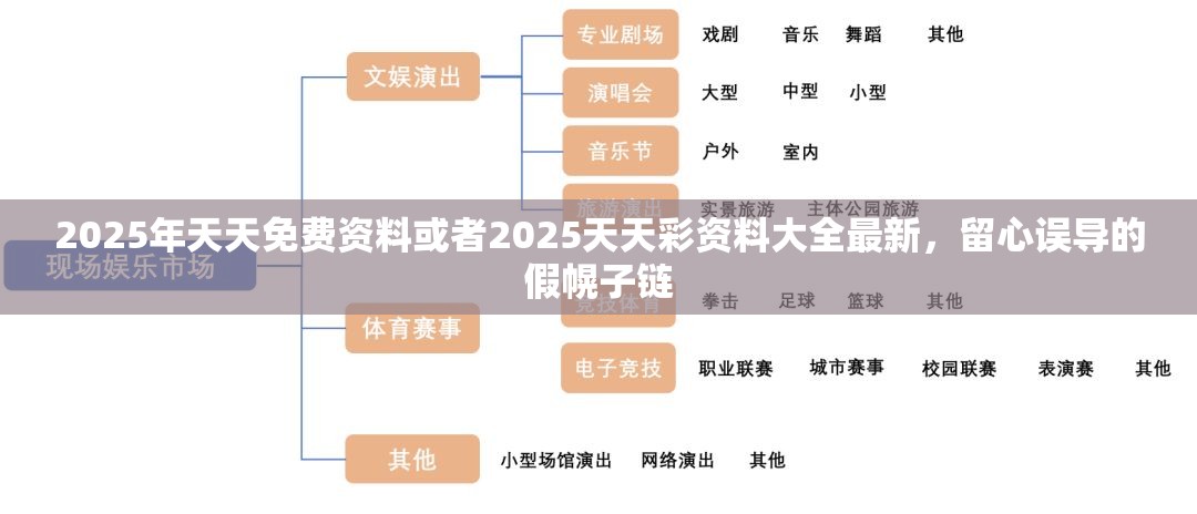2025年天天免费资料或者2025天天彩资料大全最新，留心误导的假幌子链
