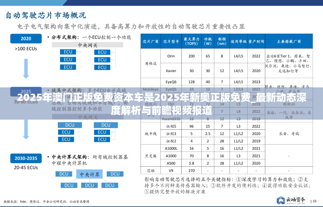 2025年澳门正版免费资本车是2025年新奥正版免费_最新动态深度解析与前瞻视频报道