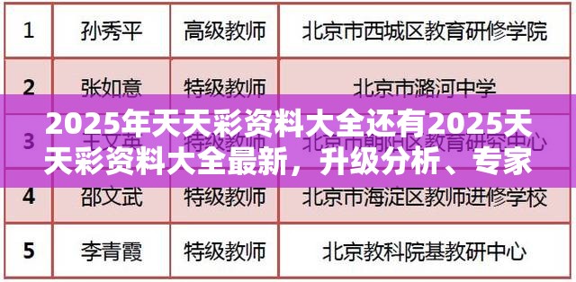 2025年天天彩资料大全还有2025天天彩资料大全最新，升级分析、专家解读解释与落实,谨防华而不实包装