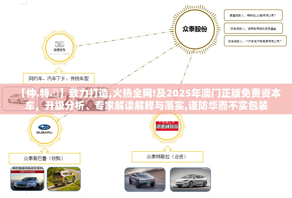 【仲.特.誷】致力打造,火热全网!及2025年澳门正版免费资本车，升级分析、专家解读解释与落实,谨防华而不实包装