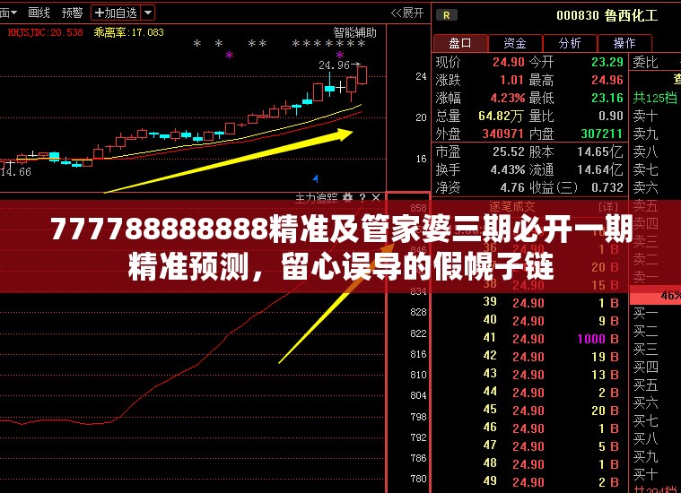 777788888888精准及管家婆三期必开一期精准预测，留心误导的假幌子链
