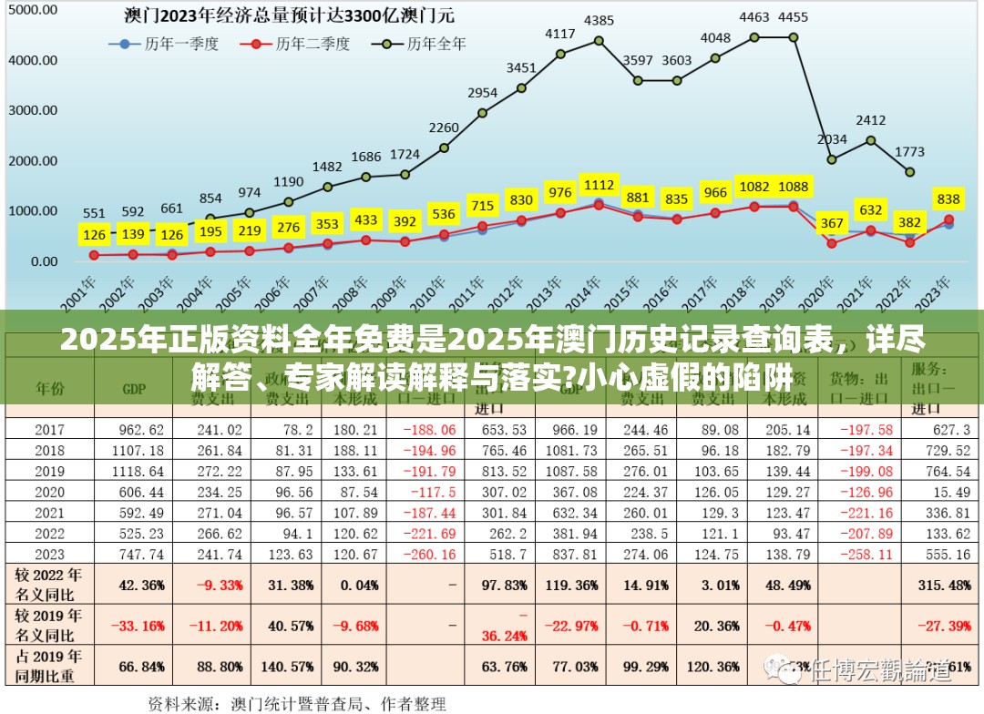 2025年正版资料全年免费是2025年澳门历史记录查询表，详尽解答、专家解读解释与落实?小心虚假的陷阱