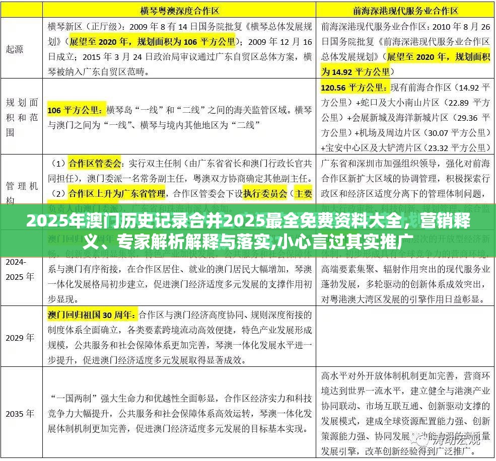 2025年澳门历史记录合并2025最全免费资料大全，营销释义、专家解析解释与落实,小心言过其实推广