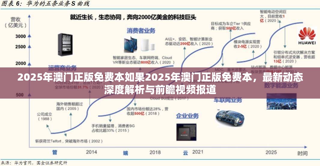 2025年澳门正版免费本如果2025年澳门正版免费本，最新动态深度解析与前瞻视频报道