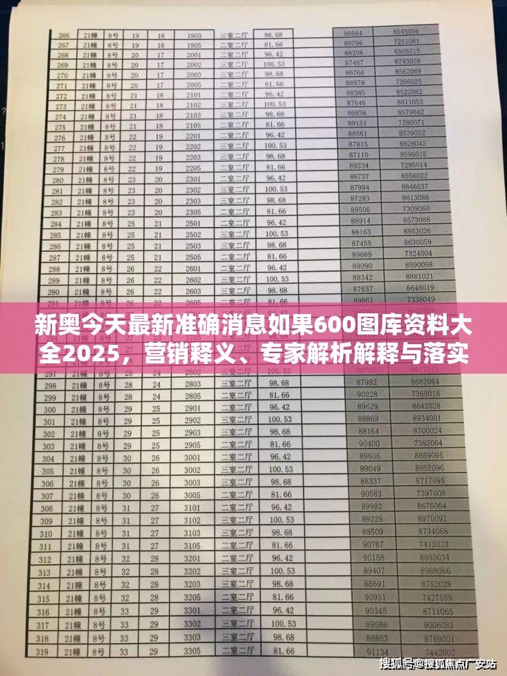 新奥今天最新准确消息如果600图库资料大全2025，营销释义、专家解析解释与落实,小心言过其实推广