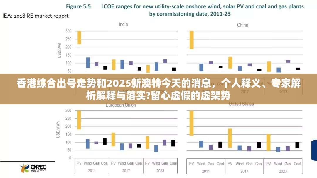 香港综合出号走势和2025新澳特今天的消息，个人释义、专家解析解释与落实?留心虚假的虚架势