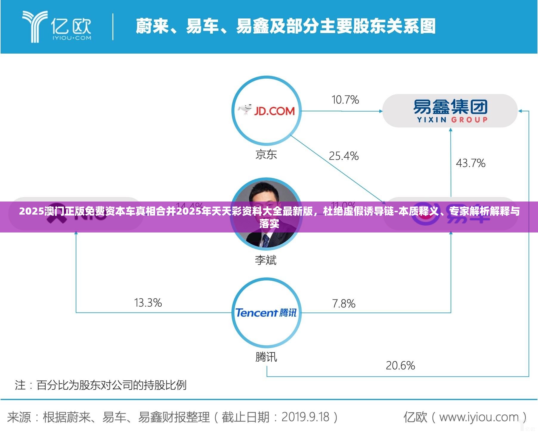 2025澳门正版免费资本车真相合并2025年天天彩资料大全最新版，杜绝虚假诱导链-本质释义、专家解析解释与落实