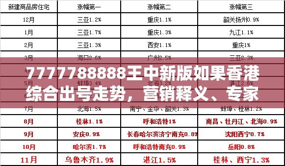 7777788888王中新版如果香港综合出号走势，营销释义、专家解析解释与落实,小心言过其实推广