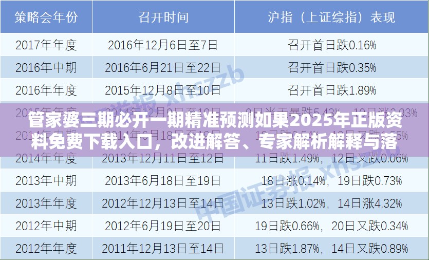 管家婆三期必开一期精准预测如果2025年正版资料免费下载入口，改进解答、专家解析解释与落实?留心伪假宣传危害