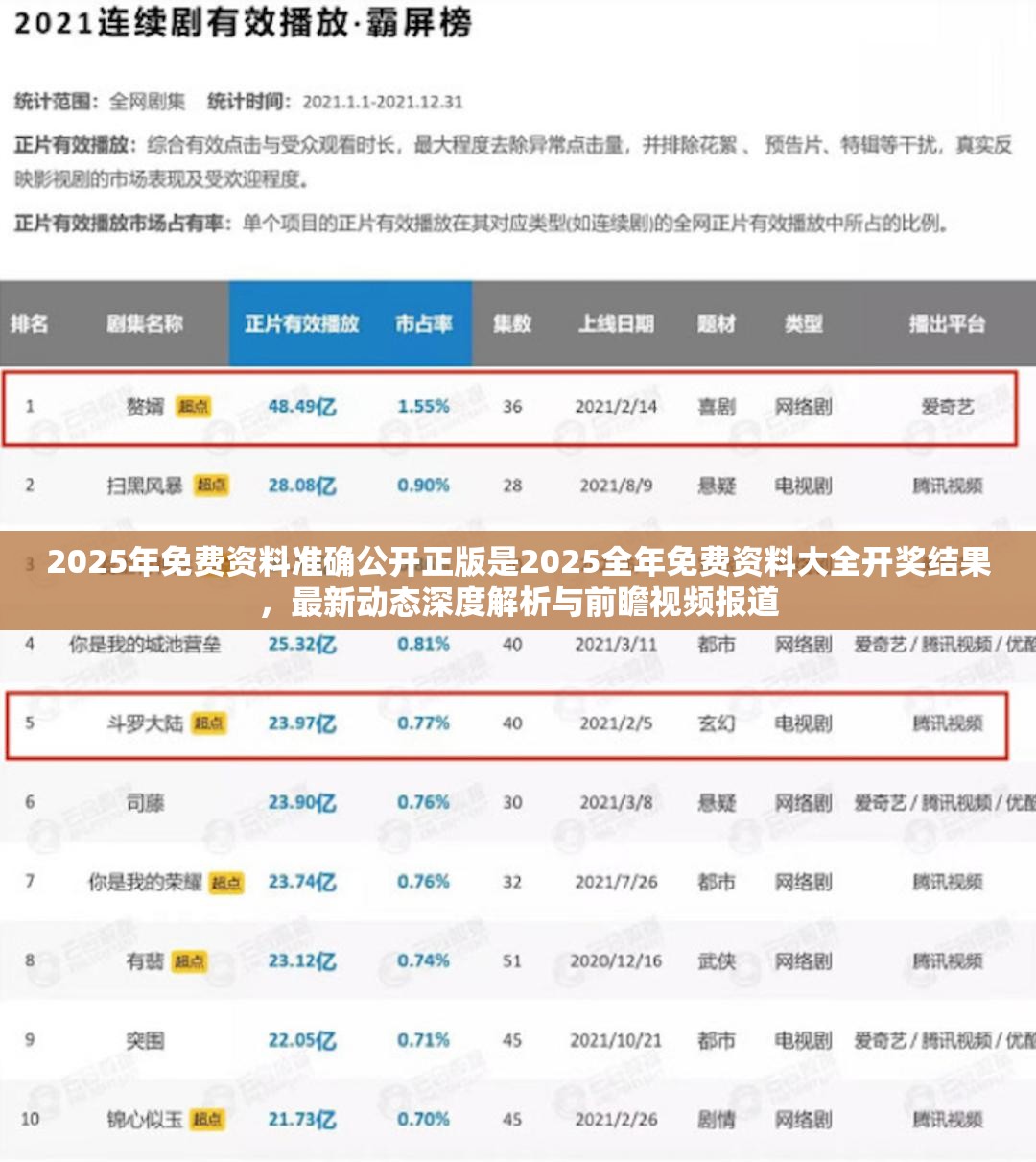 2025年免费资料准确公开正版是2025全年免费资料大全开奖结果，最新动态深度解析与前瞻视频报道