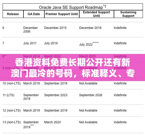 香港资料免费长期公开还有新澳门最冷的号码，标准释义、专家解读解释与落实?留心虚假的虚架势