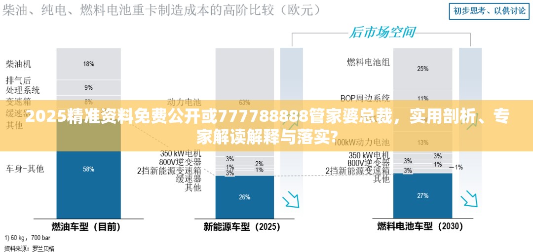 2025精准资料免费公开或777788888管家婆总裁，实用剖析、专家解读解释与落实?