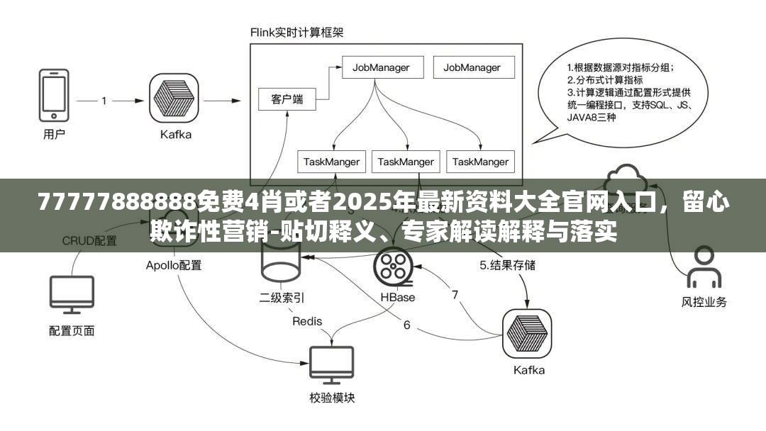 77777888888免费4肖或者2025年最新资料大全官网入口，留心欺诈性营销-贴切释义、专家解读解释与落实