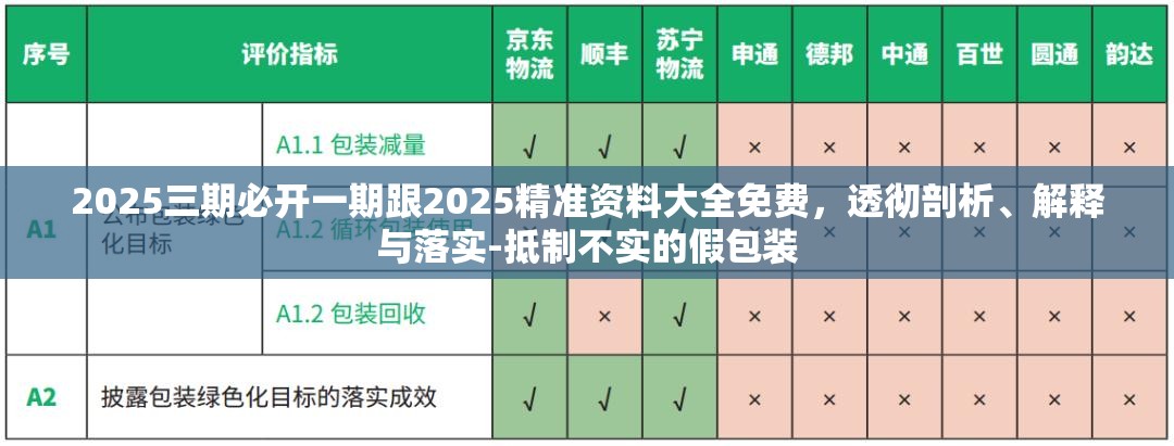 2025三期必开一期跟2025精准资料大全免费，透彻剖析、解释与落实-抵制不实的假包装