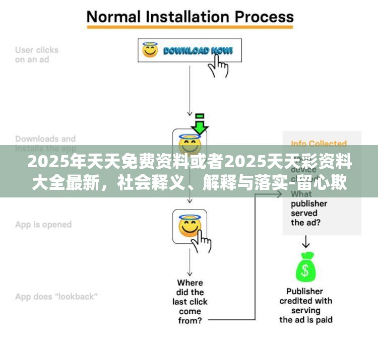 2025年天天免费资料或者2025天天彩资料大全最新，社会释义、解释与落实-留心欺诈性广告