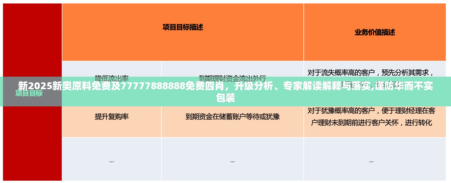 新2025新奥原料免费及77777888888免费四肖，升级分析、专家解读解释与落实,谨防华而不实包装