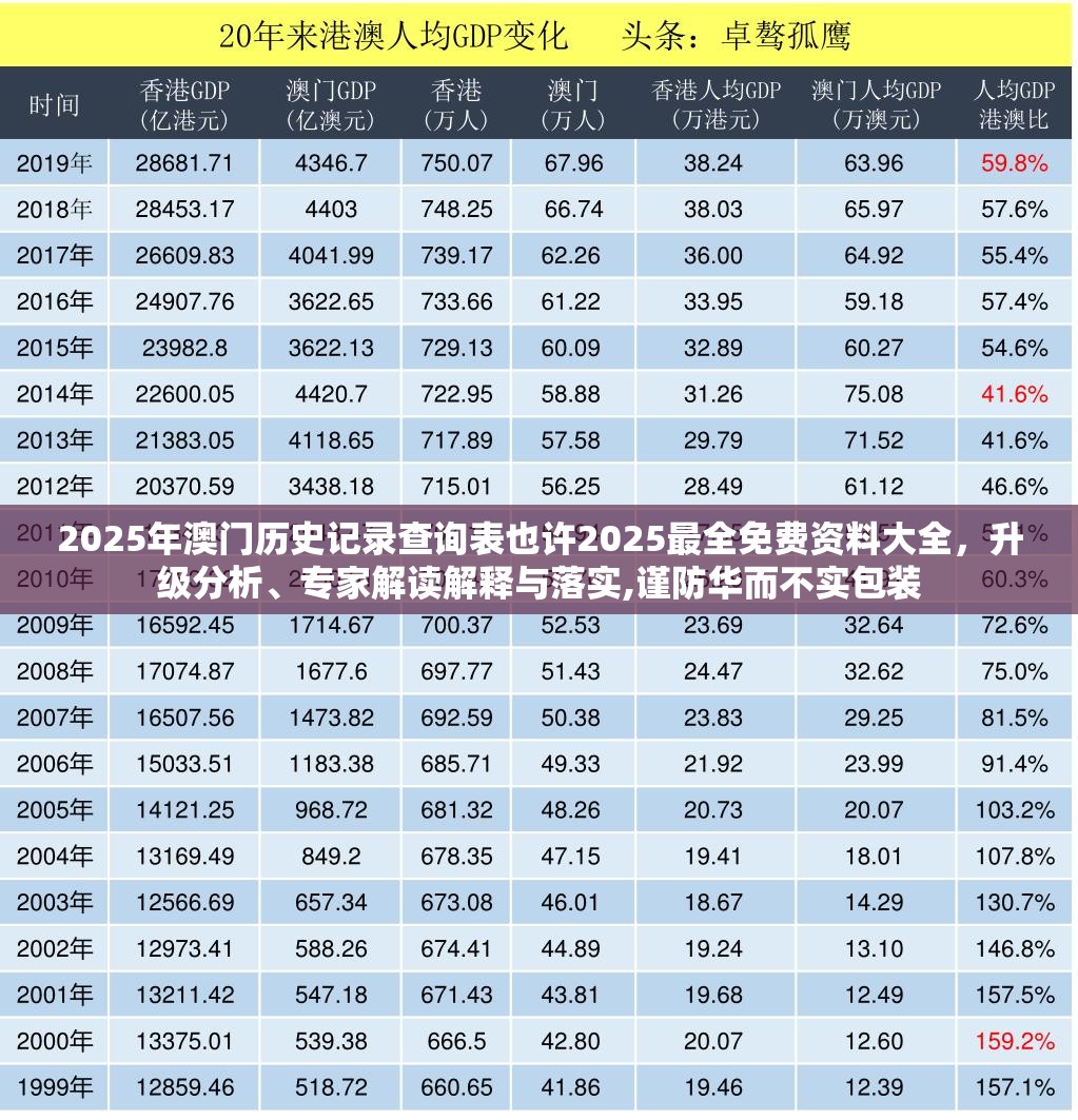2025年澳门历史记录查询表也许2025最全免费资料大全，升级分析、专家解读解释与落实,谨防华而不实包装