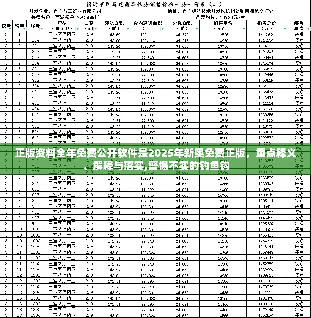 正版资料全年免费公开软件是2025年新奥免费正版，重点释义、解释与落实,警惕不实的钓鱼钩