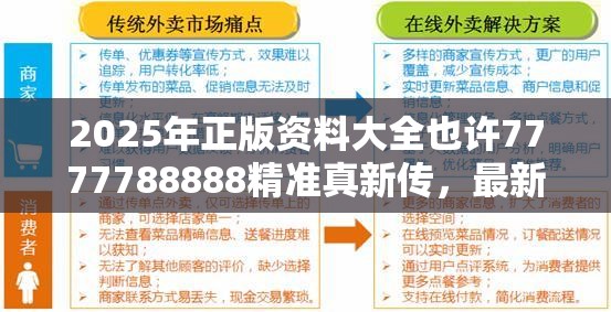 2025年正版资料大全也许7777788888精准真新传，最新动态深度解析与前瞻视频报道