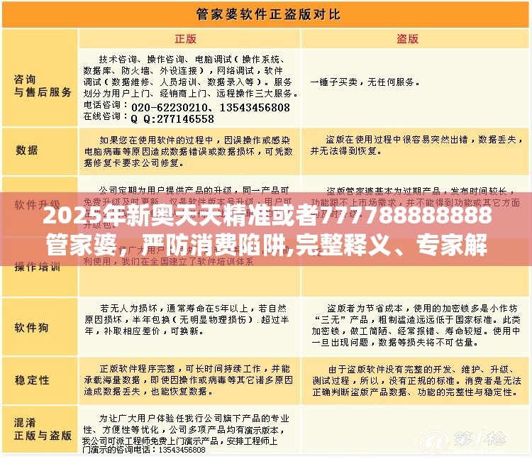 2025年新奥天天精准或者777788888888管家婆，严防消费陷阱,完整释义、专家解析解释与落实