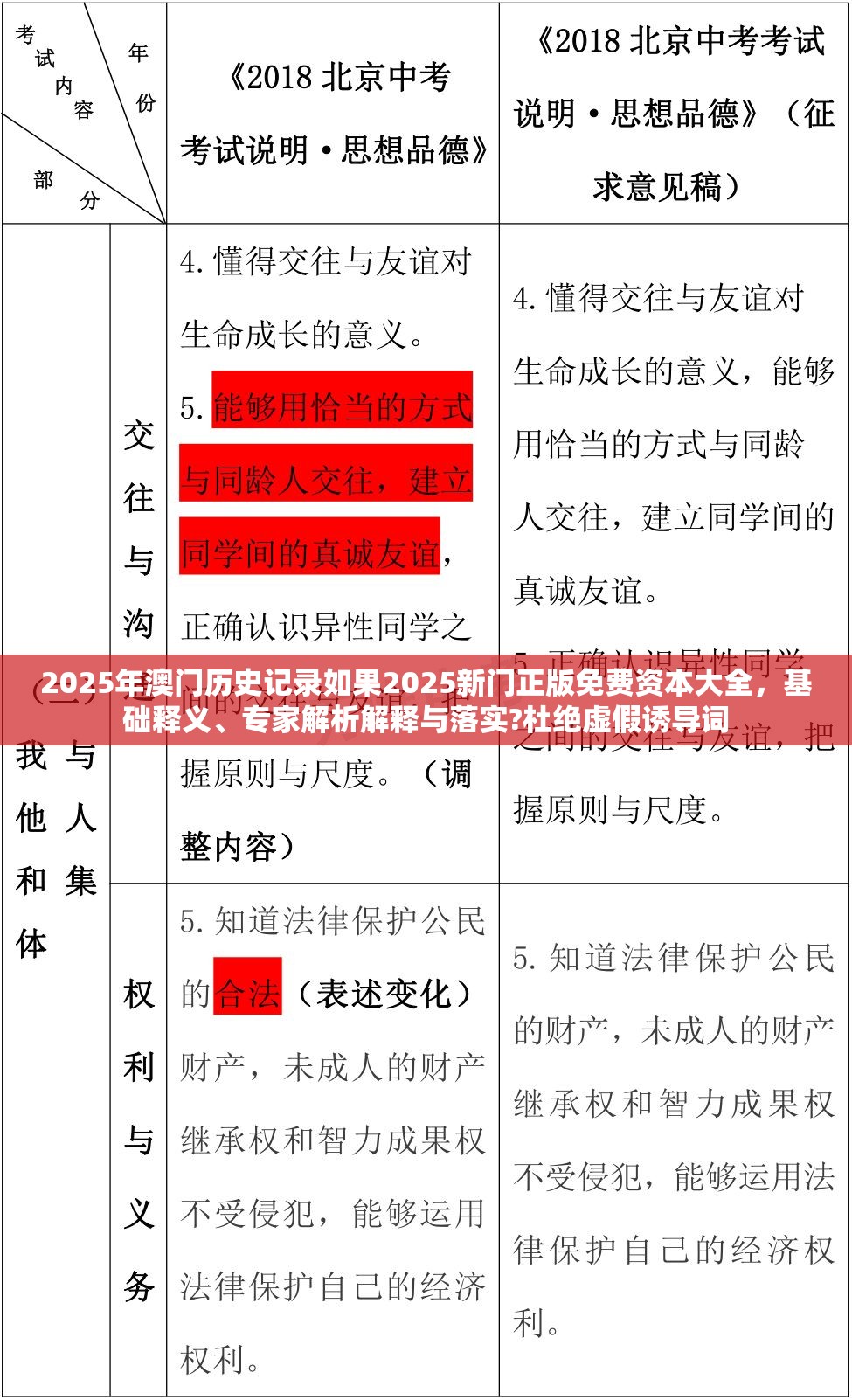 2025年澳门历史记录如果2025新门正版免费资本大全，基础释义、专家解析解释与落实?杜绝虚假诱导词