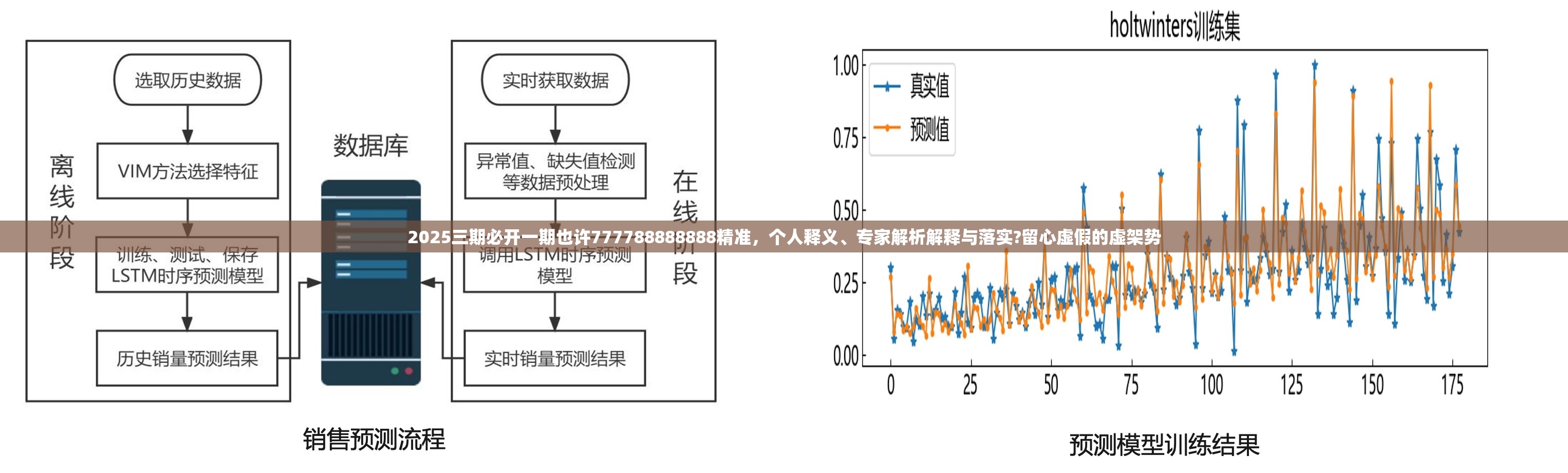 2025三期必开一期也许777788888888精准，个人释义、专家解析解释与落实?留心虚假的虚架势