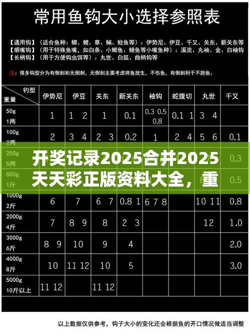 开奖记录2025合并2025天天彩正版资料大全，重点释义、解释与落实,警惕不实的钓鱼钩