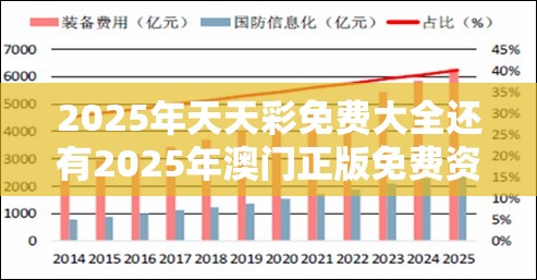 2025年天天彩免费大全还有2025年澳门正版免费资本车，升级分析、专家解读解释与落实,谨防华而不实包装