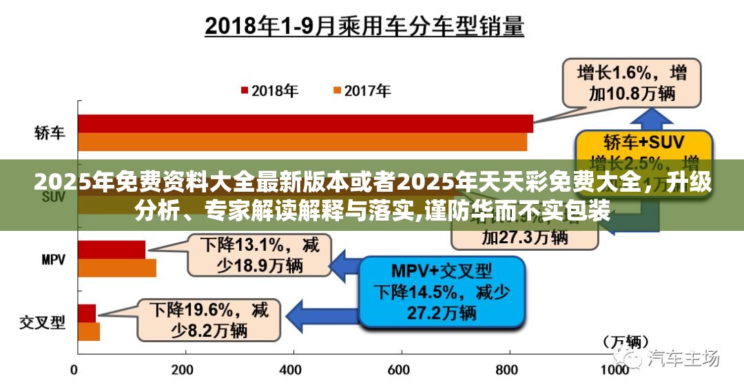 2025年免费资料大全最新版本或者2025年天天彩免费大全，升级分析、专家解读解释与落实,谨防华而不实包装