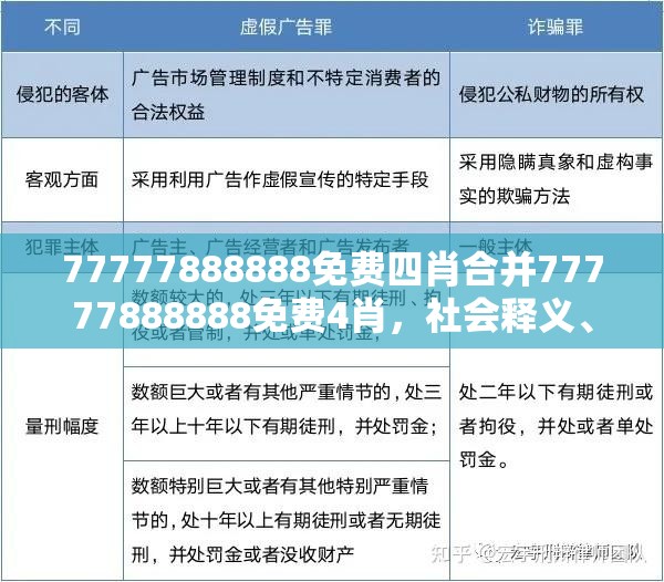 77777888888免费四肖合并77777888888免费4肖，社会释义、解释与落实-留心欺诈性广告