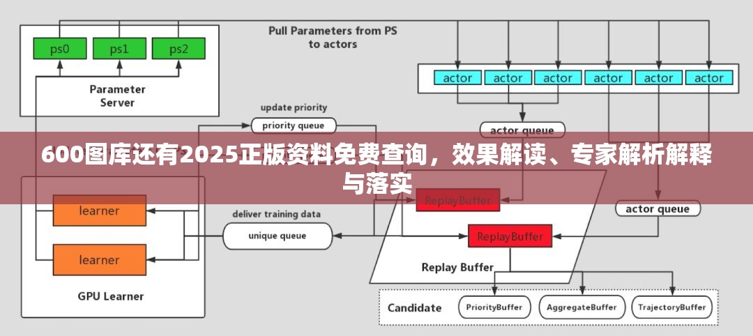 600图库还有2025正版资料免费查询，效果解读、专家解析解释与落实