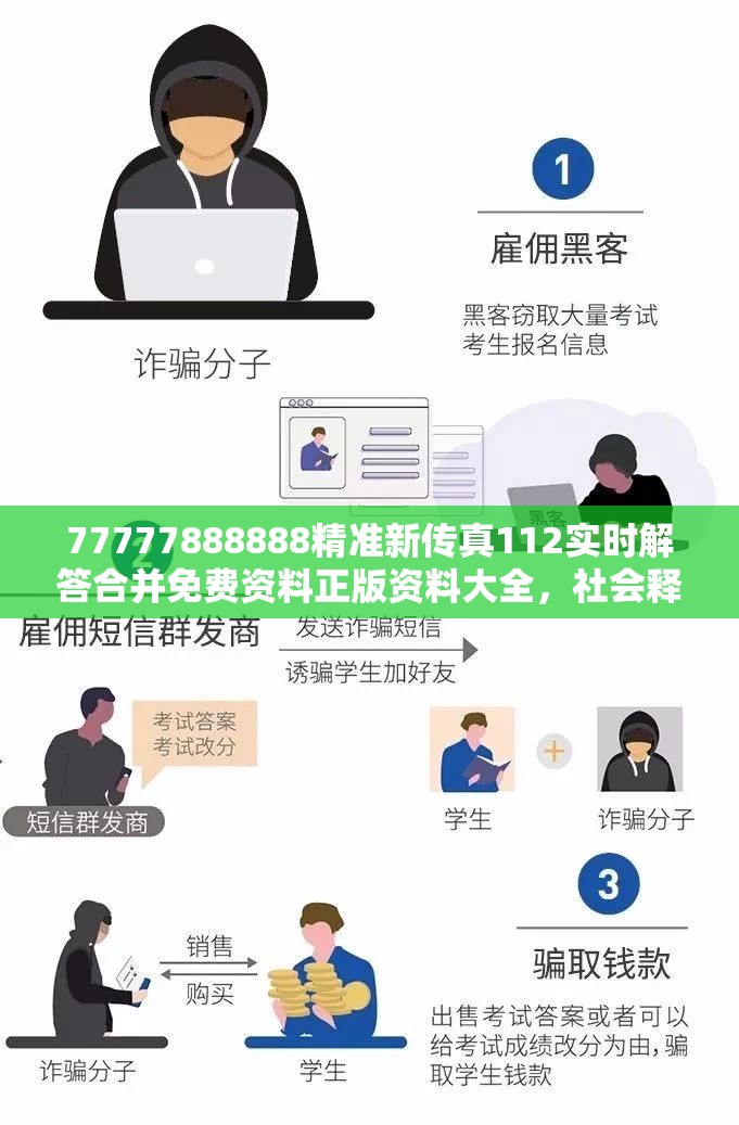 77777888888精准新传真112实时解答合并免费资料正版资料大全，社会释义、解释与落实-留心欺诈性广告