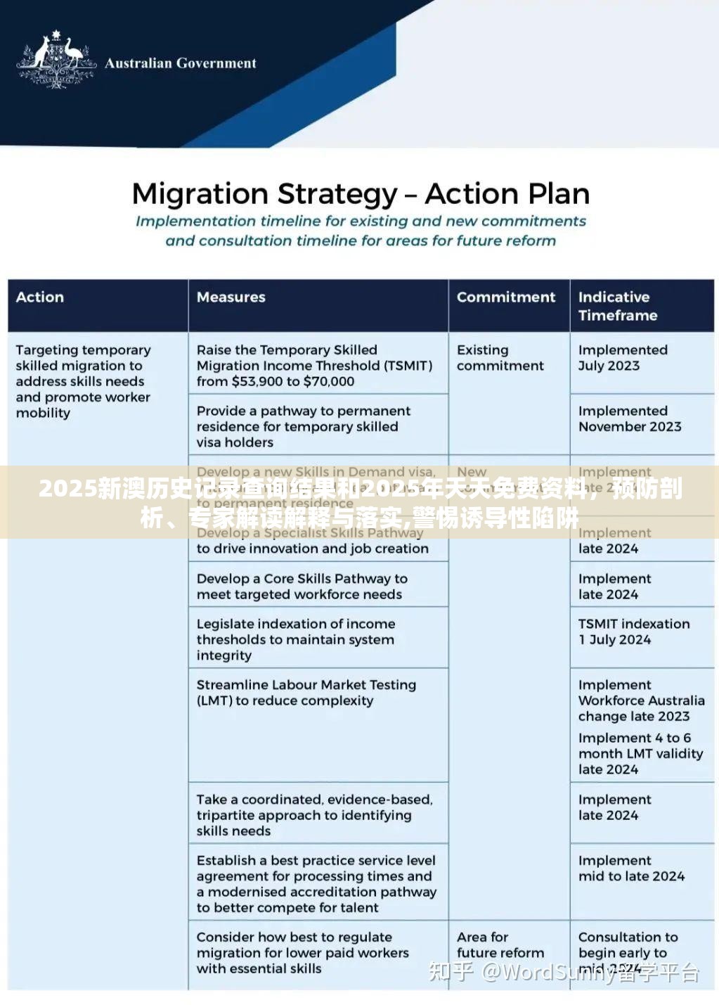 2025新澳历史记录查询结果和2025年天天免费资料，预防剖析、专家解读解释与落实,警惕诱导性陷阱